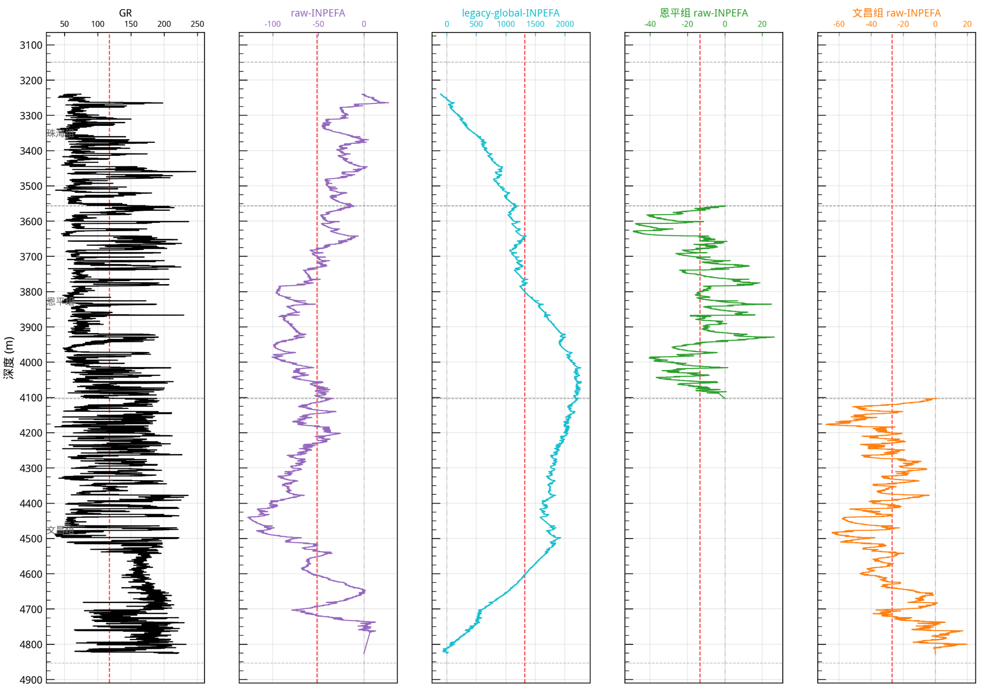为什么同一口井的 GR 曲线，会长出三条完全不同的 INPEFA 曲线？——从一段 Python 代码讲透全局、局部与分组视角